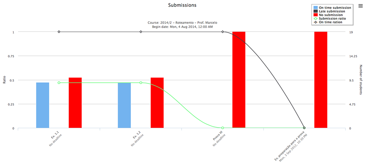 Analytics graphs Analytics graphs plugin for Moodle