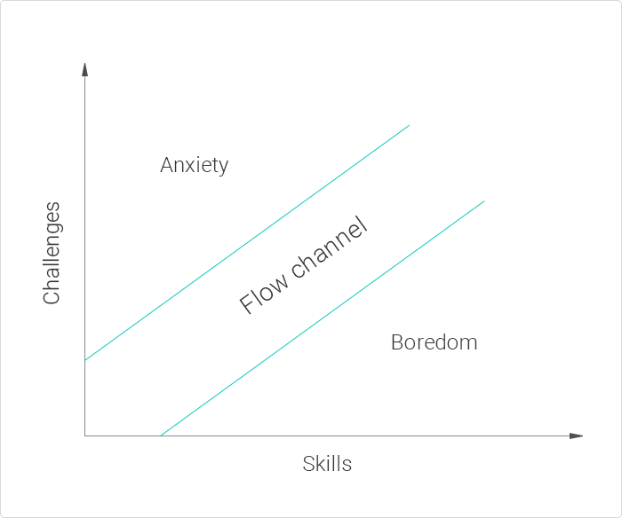 The flow model The
flow model