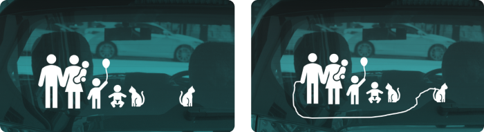 Proximity example Proximity