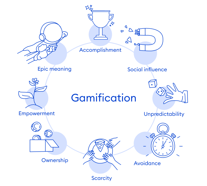8 main drives of motivation 8 core drives of motivation