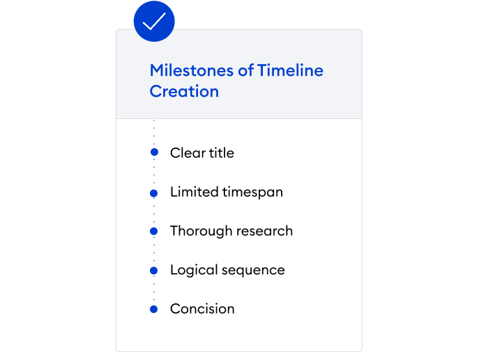How to make a great timeline Milestones of a timeline creation