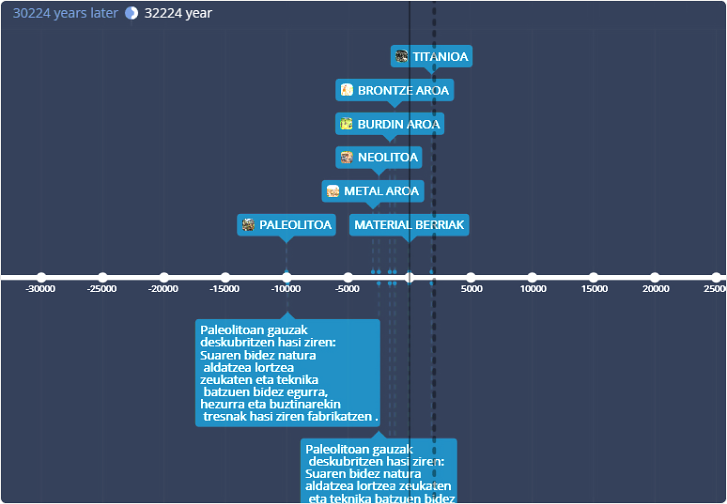 TimeGraphics TimeGraphics Timeline maker