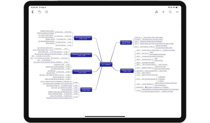 EdrawMind EdrawMind Timeline Maker