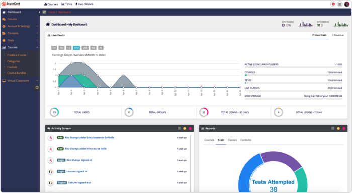 BrainCert 2.0 BrainCert 2.0: Collaborative enterprise eLearning platform