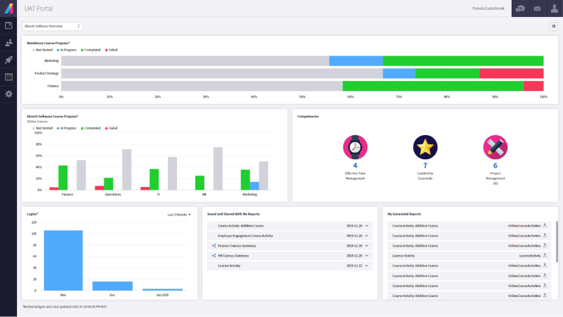 Absorb LMS Absorb LMS: Versatile platform