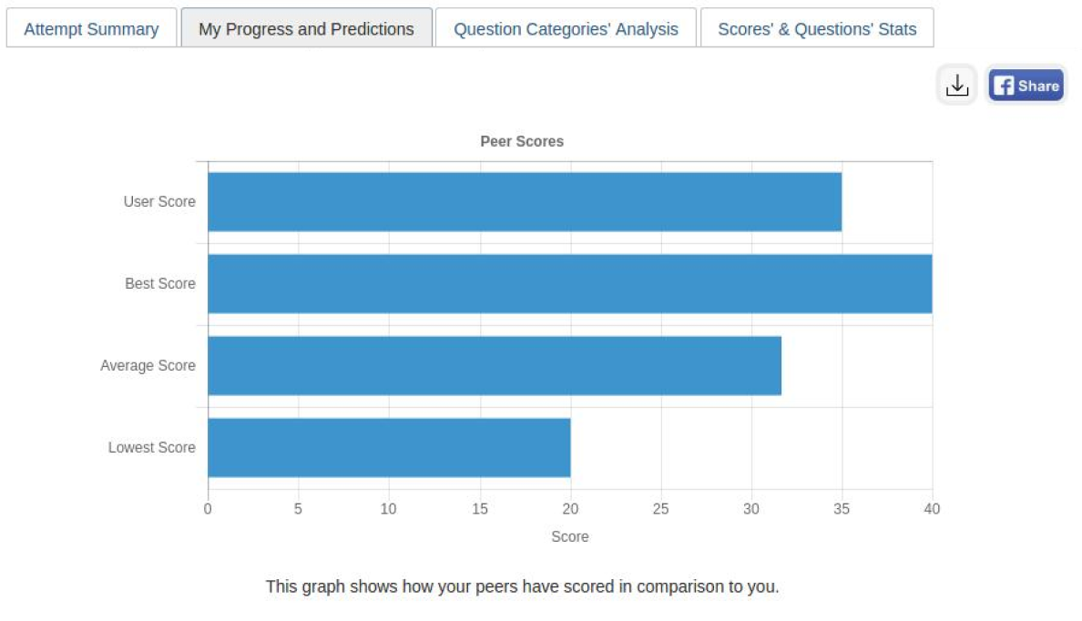 Quiz Analytics Quiz Analytics plugin for Moodle